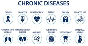 Chronic diseases
